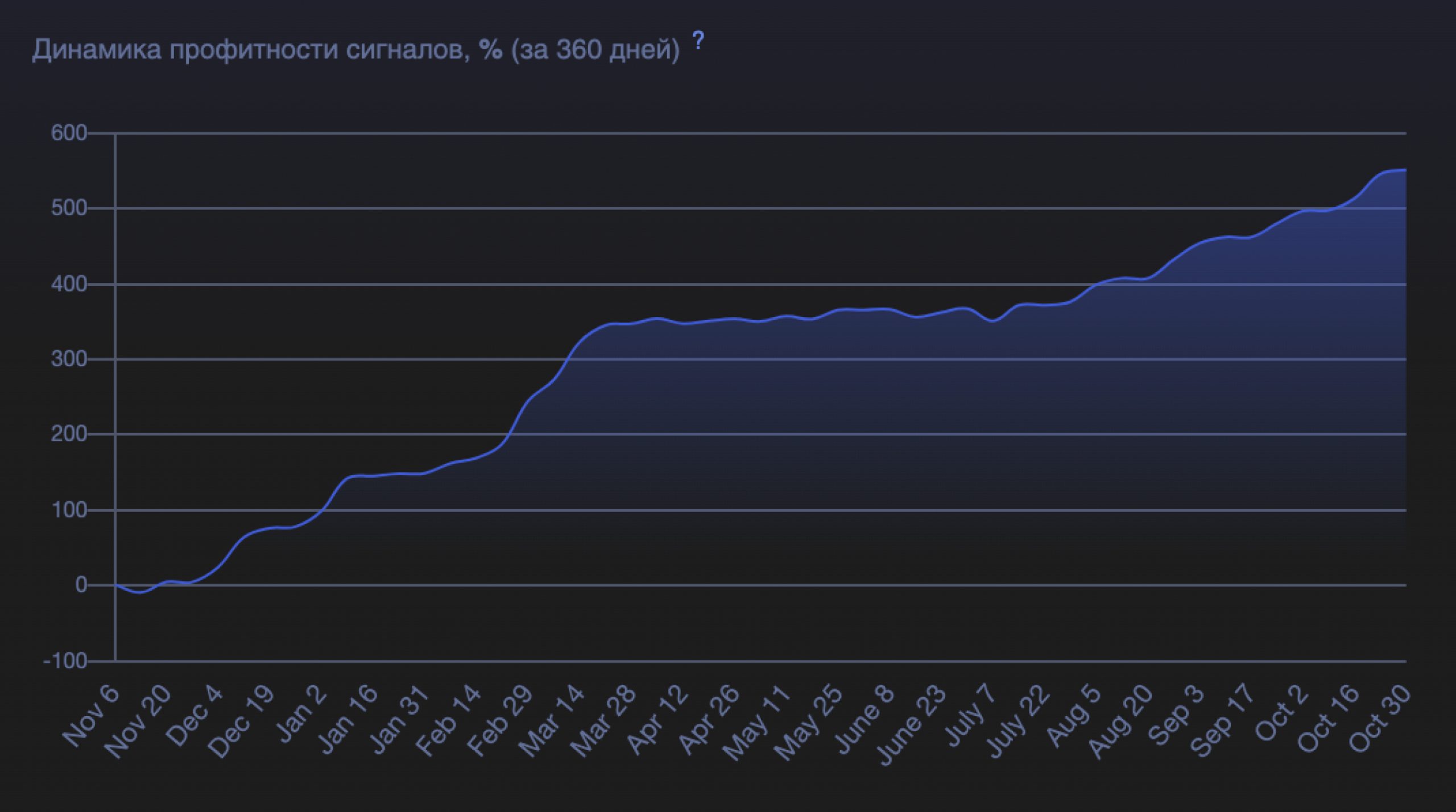 Cryptosegnali